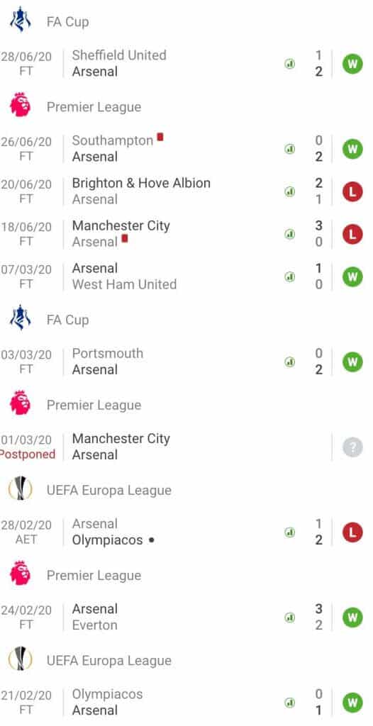 Nhận định soi kèo tỷ lệ cá cược trận Arsenal - Norwich City giải Premier League