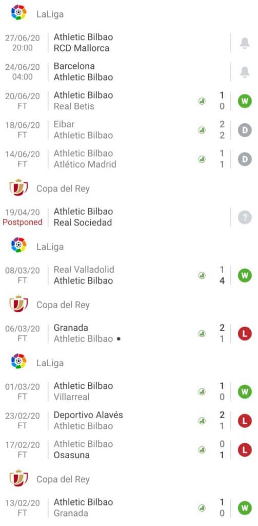 nhận định soi kèo tỷ lệ cá cược bóng đá Barcelona - Athletic Bilbao