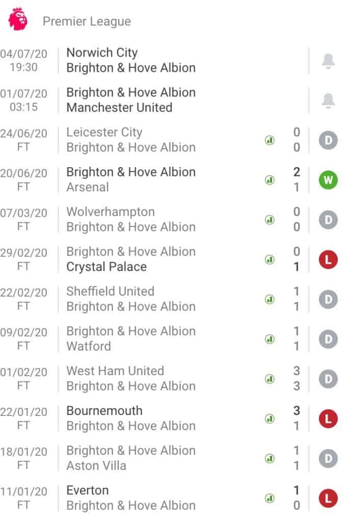 Nhận định soi kèo tỷ lệ cá cược trận Brighton & Hove Albion - Manchester United Giải Premier League.