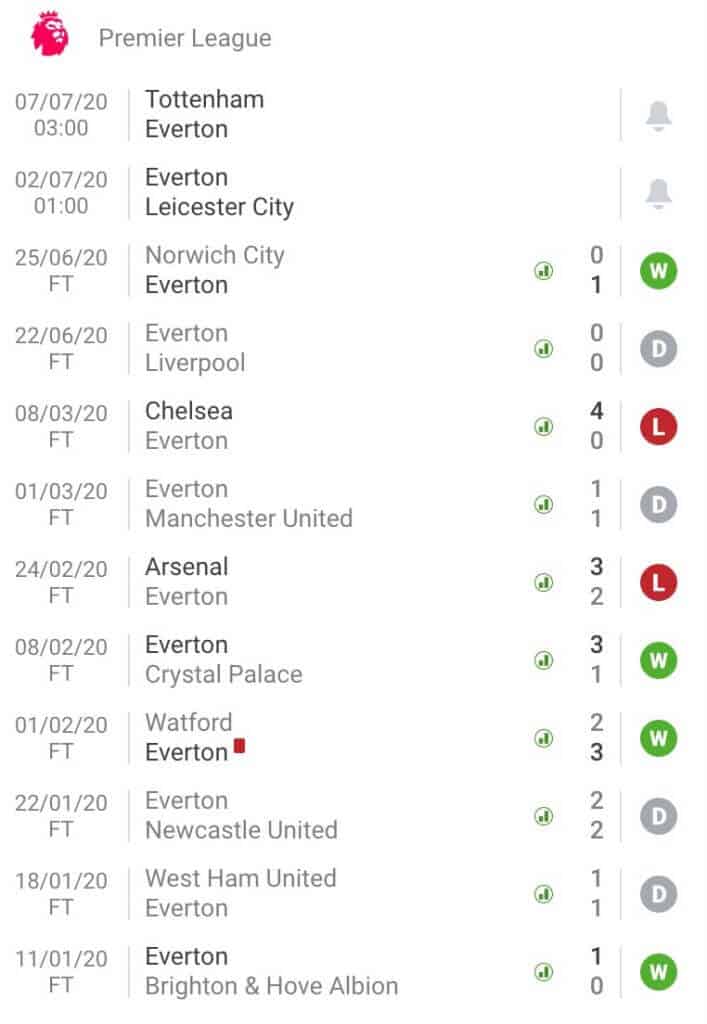 Nhận định soi kèo tỷ lệ cá cược Everton - Leicester City hôm nay giải Premier League