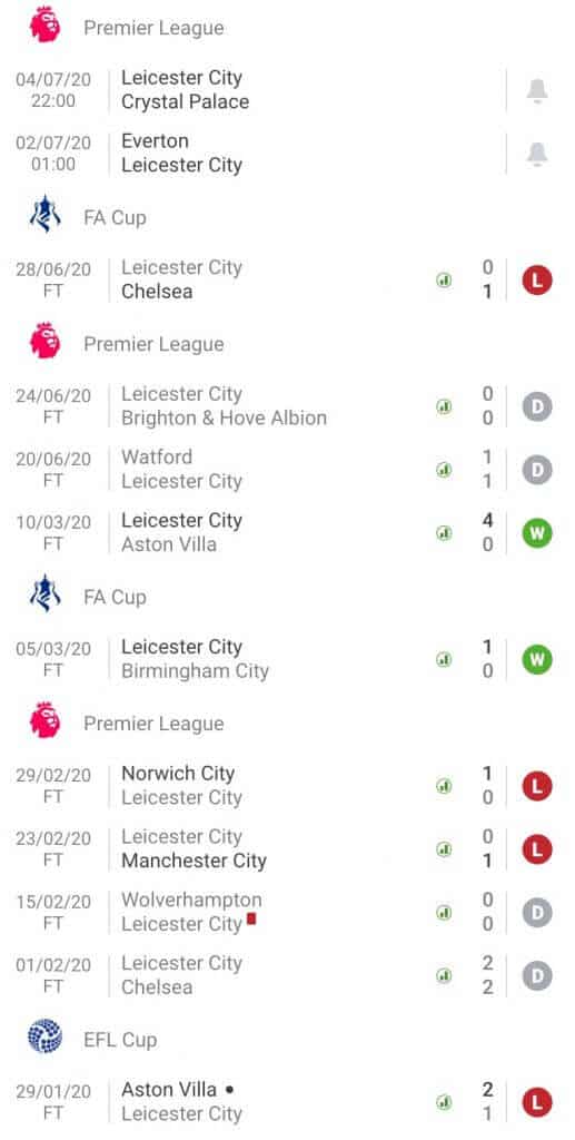 Nhận định soi kèo tỷ lệ cá cược Everton - Leicester City hôm nay giải Premier League