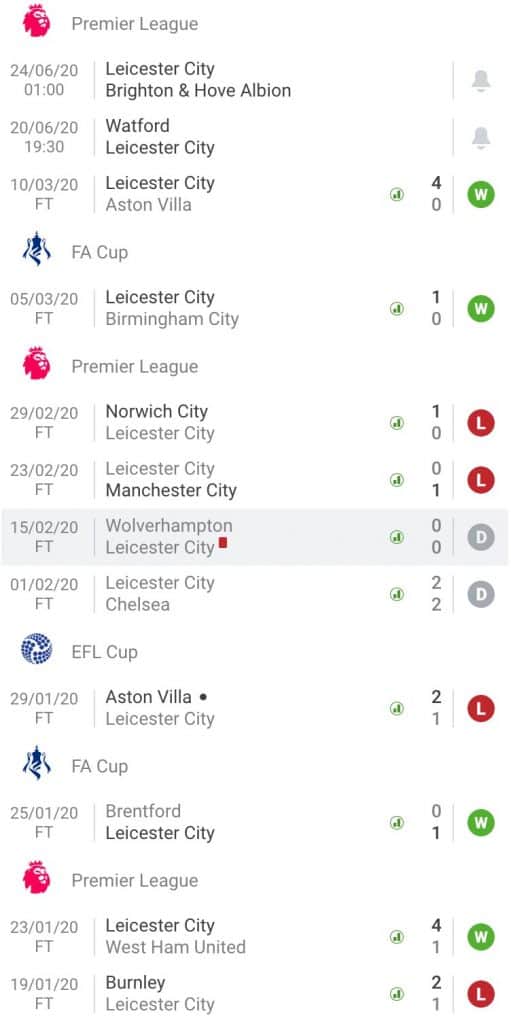 nhận định soi kèo cá cược bóng đá Watford - Leicester hôm nay 20/6