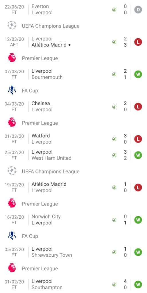 Nhận định soi kèo tỷ lệ cá cược bóng đá Liverpool - Crystal Palace hôm nay 25/6