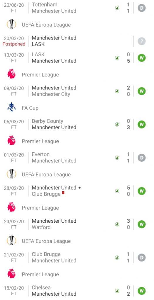 Nhận định soi kèo tỷ lệ cá cược bóng đá Manchester United - Sheffield United hôm nay