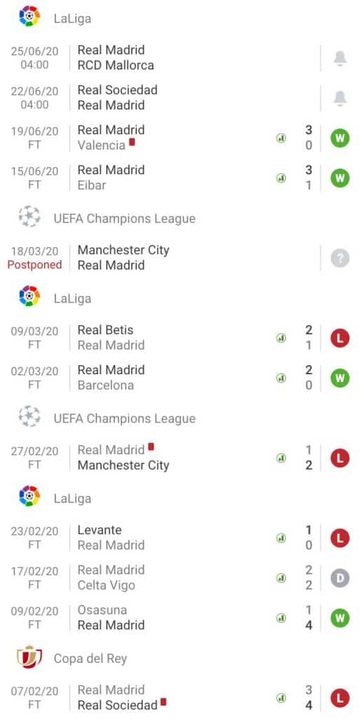 nhận định soi kèo cá cược Real Sociedad - Real Madrid hôm nay La Liga