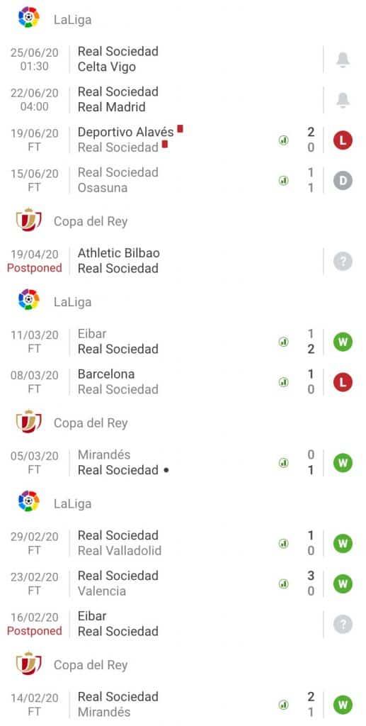 nhận định soi kèo cá cược Real Sociedad - Real Madrid hôm nay La Liga