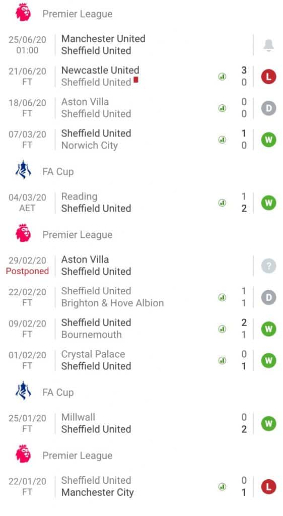 Nhận định soi kèo tỷ lệ cá cược bóng đá Manchester United - Sheffield United hôm nay 