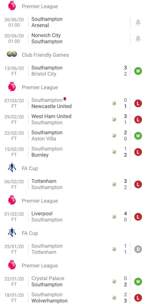 nhận định soi kèo Norwich City - Southampton cá cược bóng đá hôm nay giải Premier League 20/6