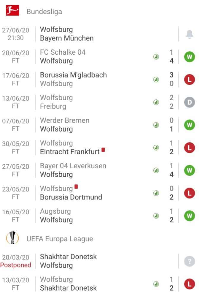 nhận định soi kèo tỷ lệ cá cược bóng đá Wolfsburg - Bayern Munich giải Bundesliga