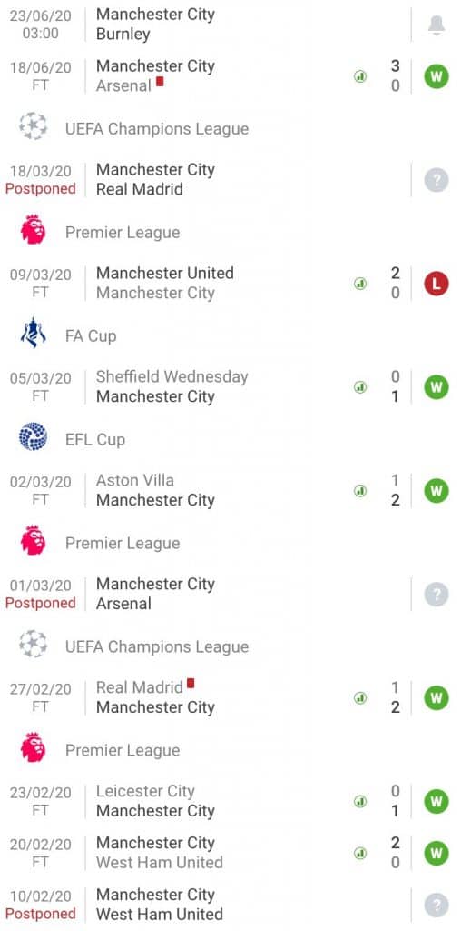 nhận định soi kèo tỷ lệ cá cược trận Manchester City - Burnley hôm nay 23/6