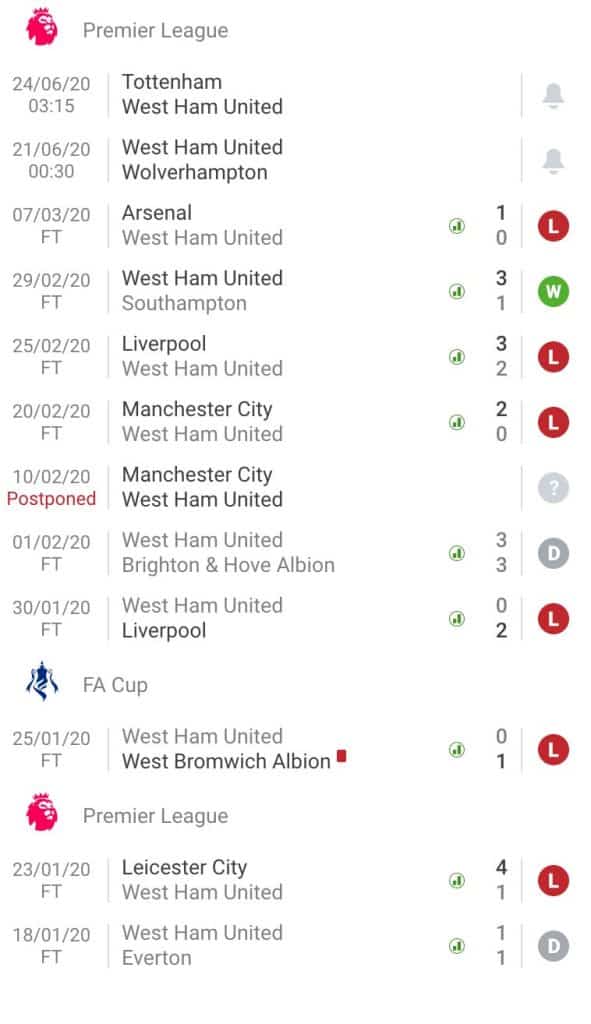 nhận định soi kèo cá cược trận bóng đá West Ham United - Wolverhampton hôm nay 20/6