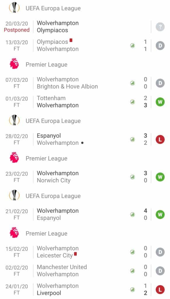 nhận định soi kèo cá cược trận bóng đá West Ham United - Wolverhampton hôm nay 20/6