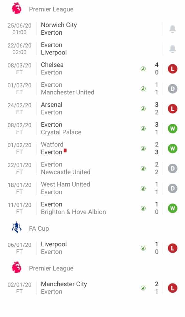 nhận định soi kèo cá cược Everton vs Liverpool hôm nay 22/6 Premier League