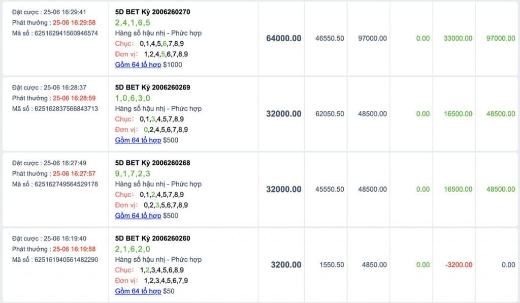 5d bet, ku xổ số, loto bet 5d kubet