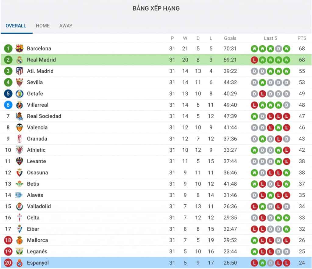 nhận định soi kèo dự đoán trận Espanyol - Real Madrid hôm nay La Liga