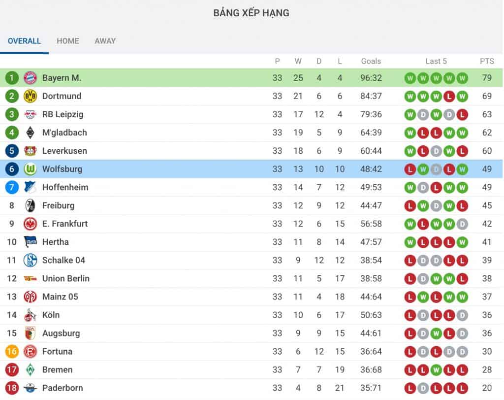 nhận định soi kèo tỷ lệ cá cược bóng đá Wolfsburg - Bayern Munich giải Bundesliga
