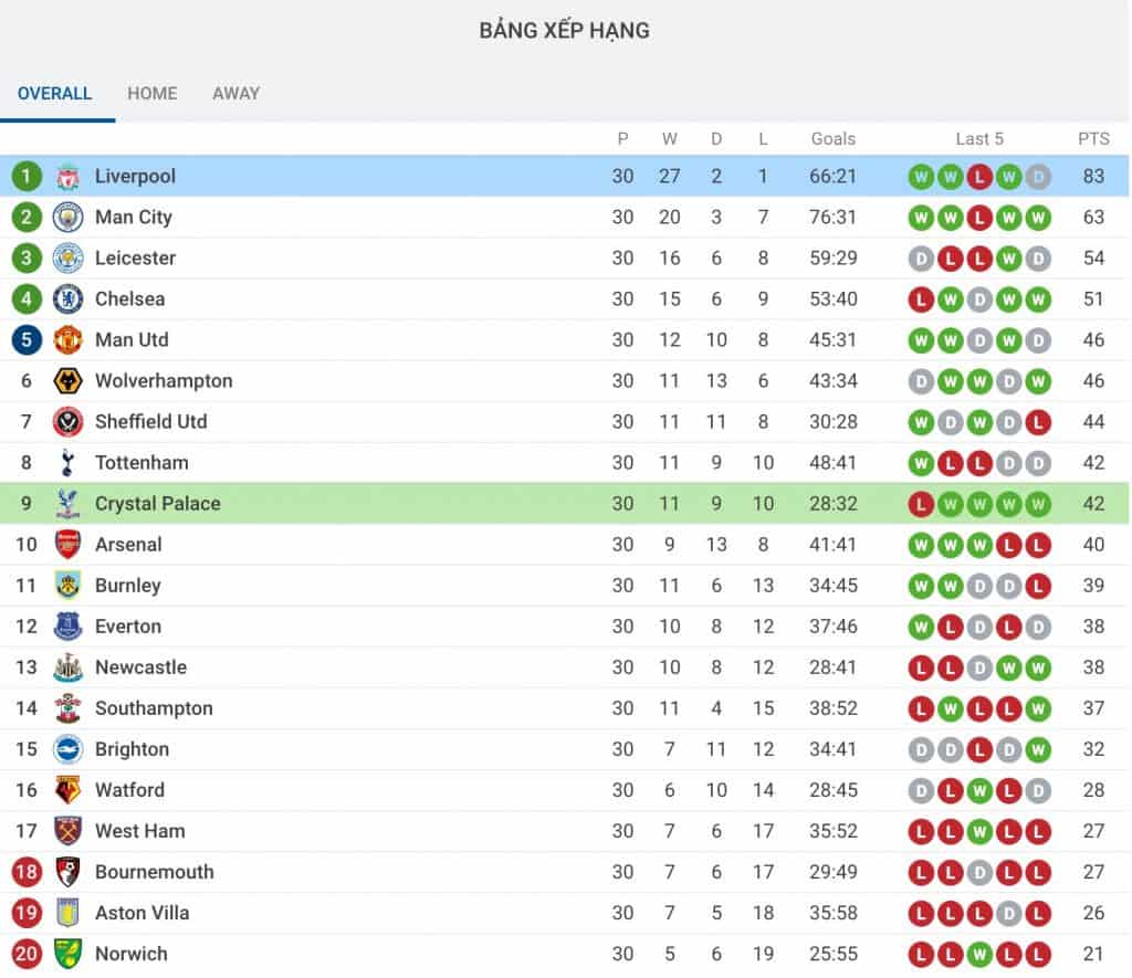 Nhận định soi kèo tỷ lệ cá cược bóng đá Liverpool - Crystal Palace hôm nay 25/6