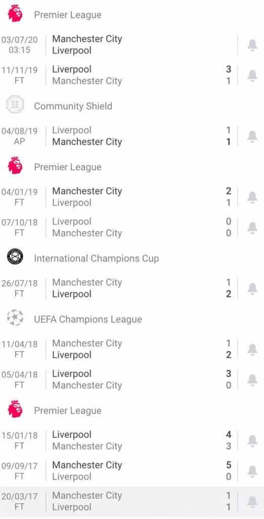 nhận định soi kèo tỷ lệ cá cược trận Manchester City - Liverpool hôm nay 3/7