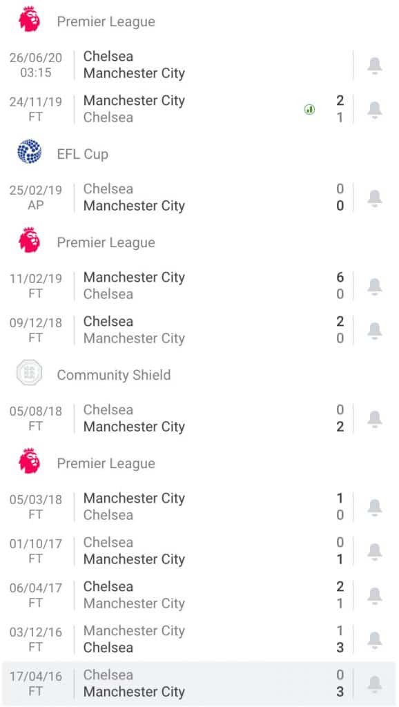 nhận định soi kèo tỷ lệ cá cược bóng đá Chelsea - Manchester City hôm nay 