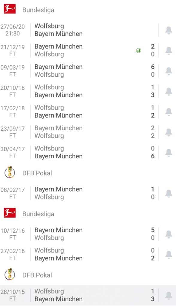 nhận định soi kèo tỷ lệ cá cược bóng đá Wolfsburg - Bayern Munich giải Bundesliga