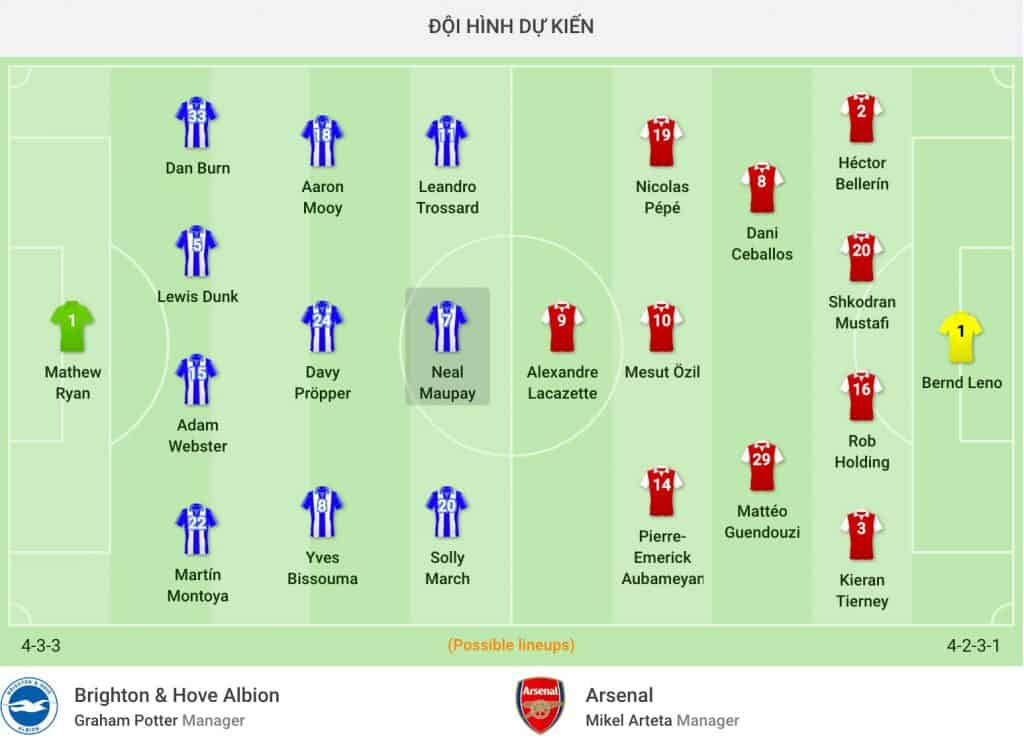 nhận định soi kèo cá cược bóng đá Brighton & Hove Albion vs - Arsenal hôm nay 20/6