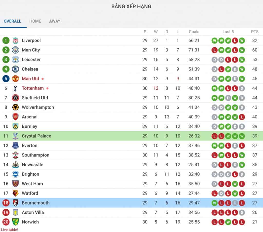 nhận định soi kèo tỷ lệ cá cược bóng đá Bournemouth - Crystal Palace hôm nay 21/6