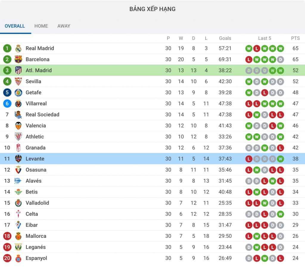 nhận định soi kèo tỷ lệ cá cược Levante - Atlético Madrid hôm nay