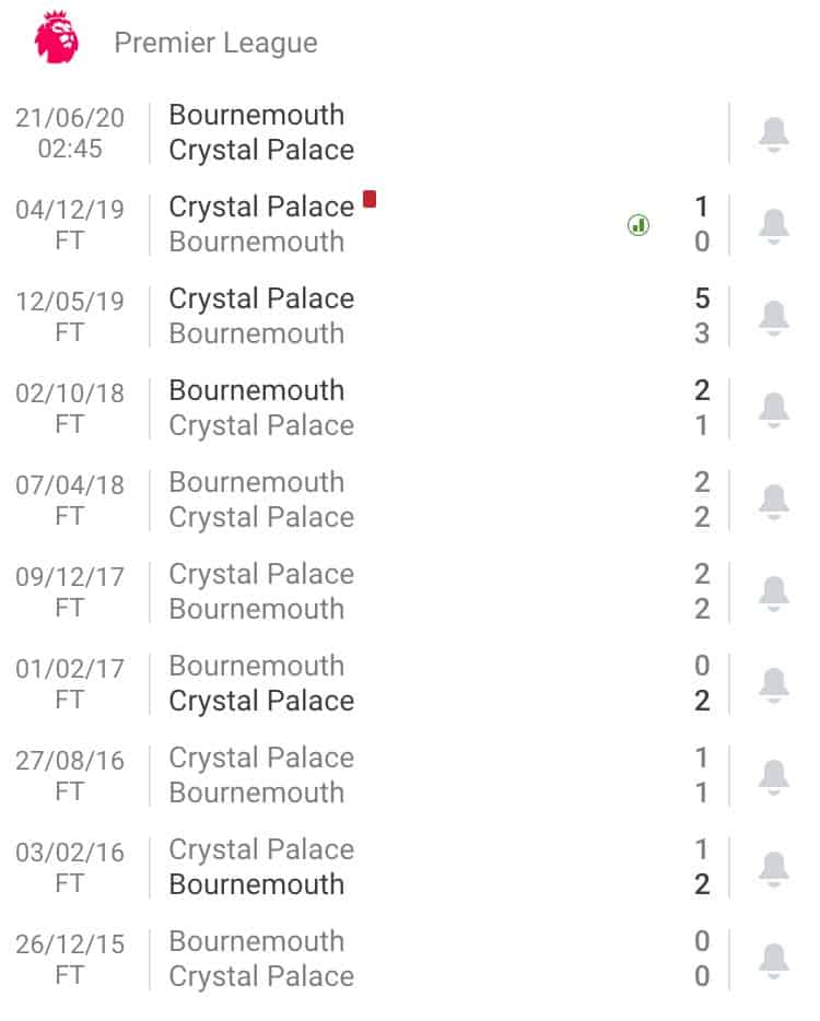 nhận định soi kèo tỷ lệ cá cược bóng đá Bournemouth - Crystal Palace hôm nay 21/6