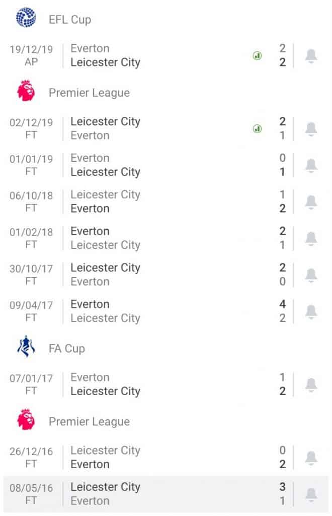 Nhận định soi kèo tỷ lệ cá cược Everton - Leicester City hôm nay giải Premier League