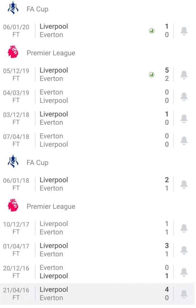 nhận định soi kèo cá cược Everton vs Liverpool hôm nay 22/6 Premier League