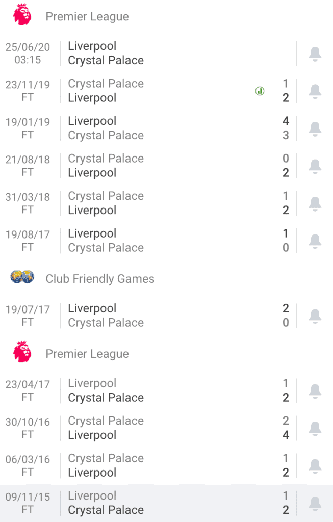 Nhận định soi kèo tỷ lệ cá cược bóng đá Liverpool - Crystal Palace hôm nay 25/6