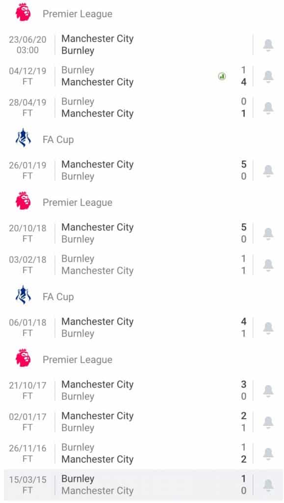 nhận định soi kèo tỷ lệ cá cược trận Manchester City - Burnley hôm nay 23/6