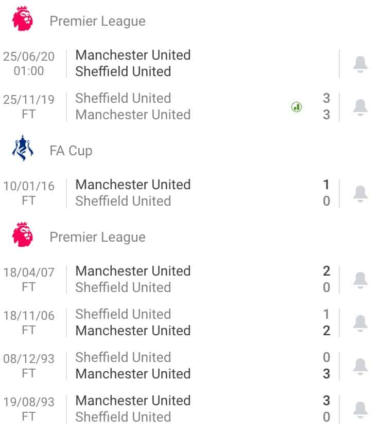 Nhận định soi kèo tỷ lệ cá cược bóng đá Manchester United - Sheffield United hôm nay
