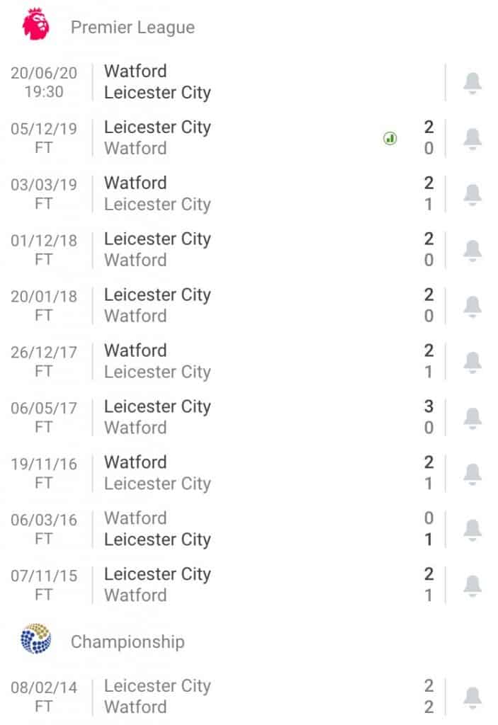 nhận định soi kèo cá cược bóng đá Watford - Leicester hôm nay 20/6