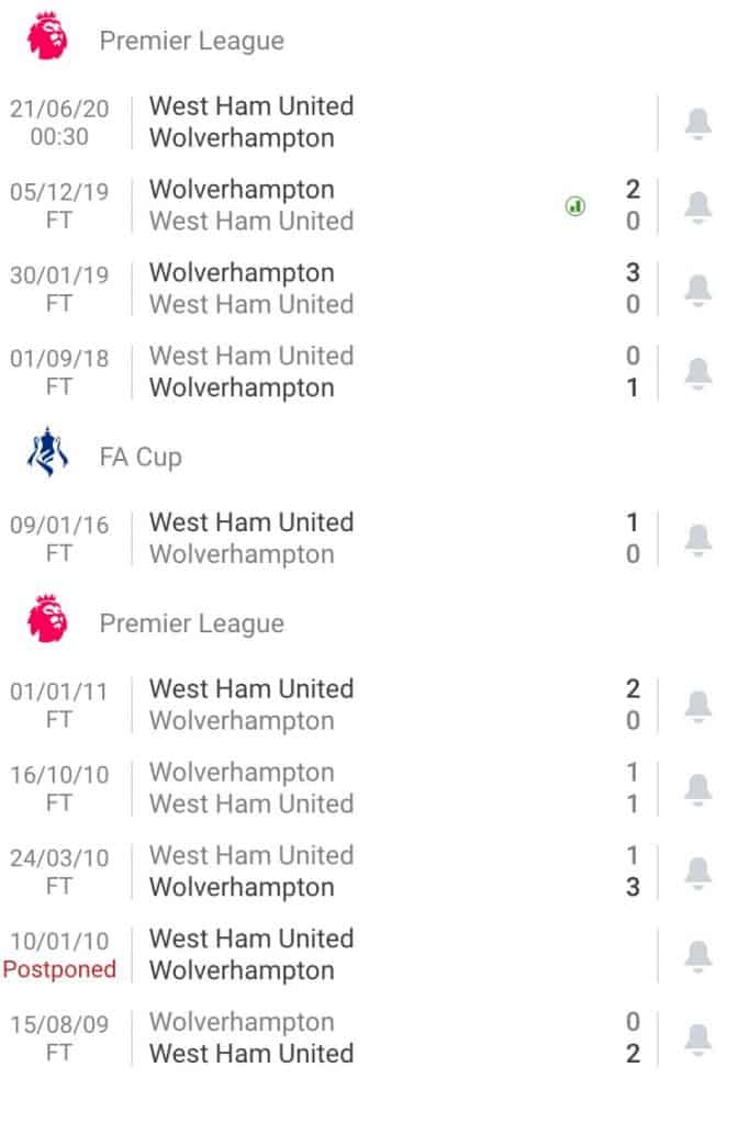 nhận định soi kèo cá cược trận bóng đá West Ham United - Wolverhampton hôm nay 20/6