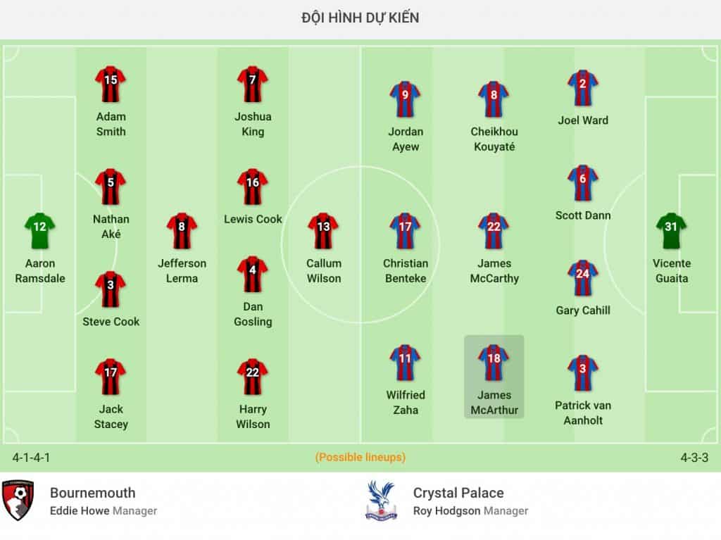 nhận định soi kèo tỷ lệ cá cược bóng đá Bournemouth - Crystal Palace hôm nay 21/6