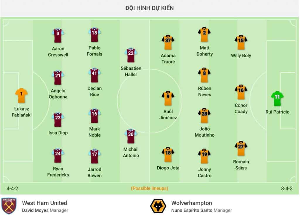 nhận định soi kèo cá cược trận bóng đá West Ham United - Wolverhampton hôm nay 20/6