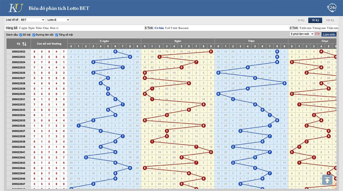 phân tích cầu loto bet, soi cầu loto bet