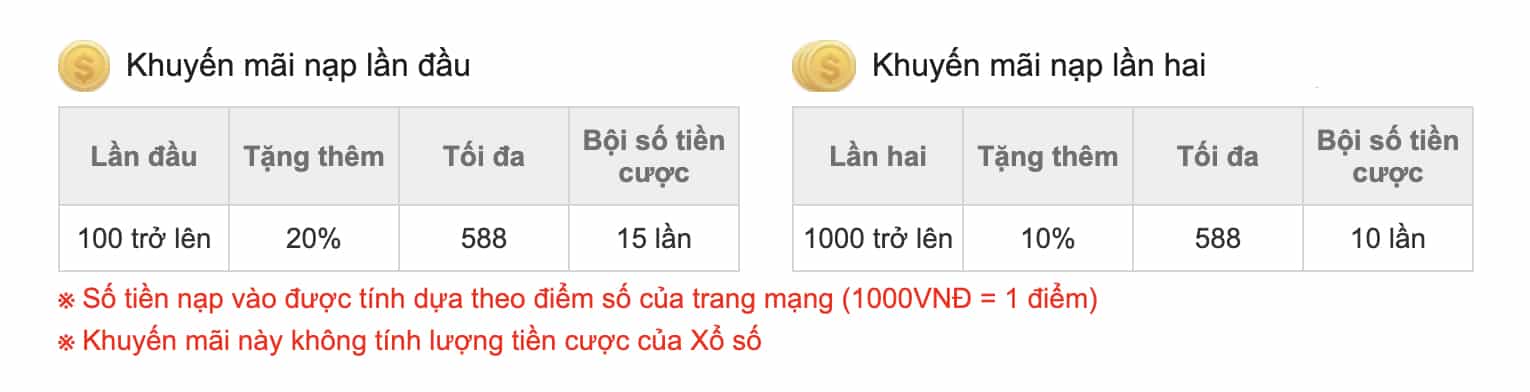 khuyến mãi nạp tiền kubet, nạp tiền lần đầu kubet, khuyến mãi kubet