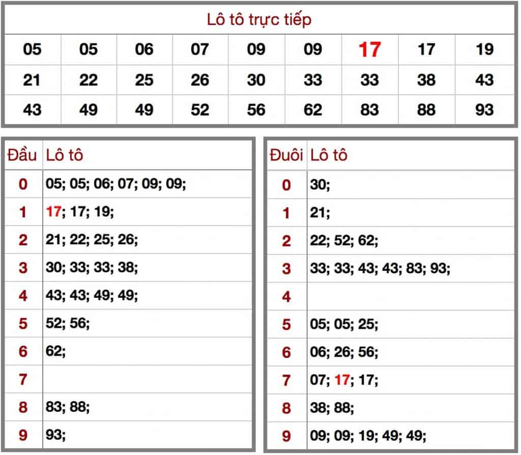soi cầu dự đoán kết quả xổ số miền bắc hôm nay 23/6 xsmb kqxsmb 