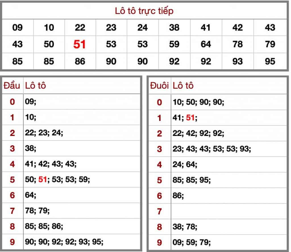 soi cầu dự đoán kết quả xổ số miền bắc hôm nay ngày 29/6 xsmb kqxsmb