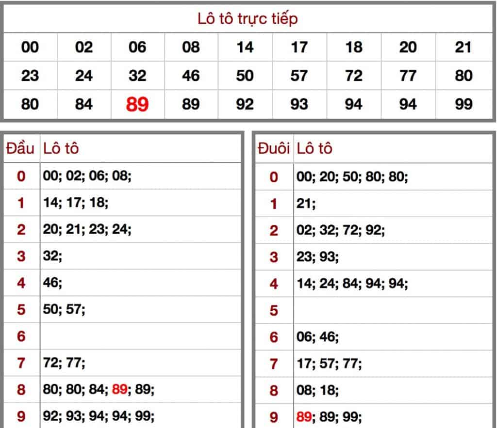 soi cầu dự đoán kết quả xổ số miền bắc xsmb kqxsmb hôm nay 19/6