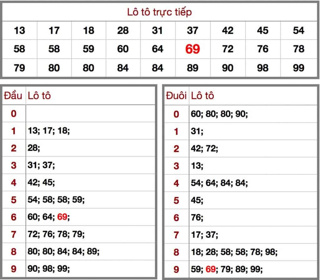 soi cầu xổ số miền bắc hôm nay 21/6 xsmb kqxsmb