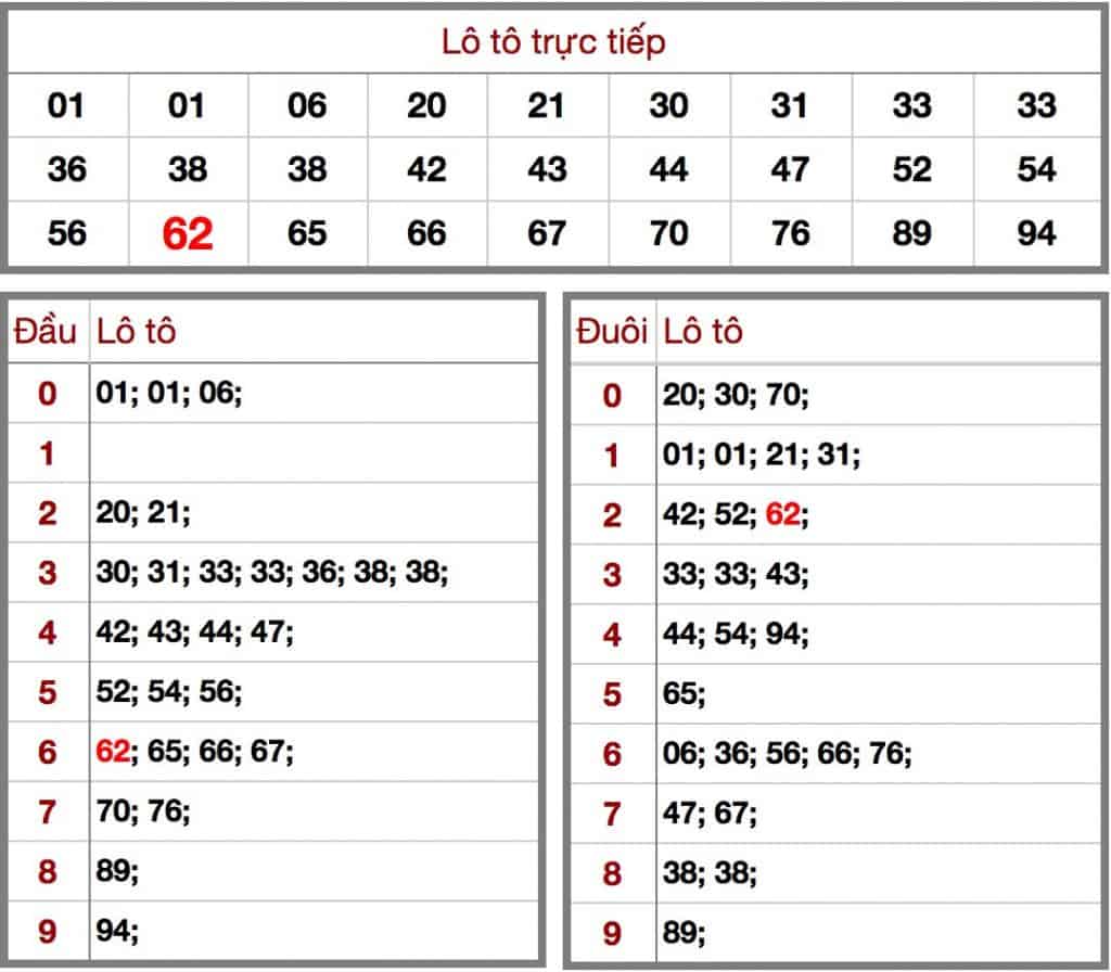 soi cầu dự đoán kết quả xổ số miền bắc xsmb kqxsmb 24/6