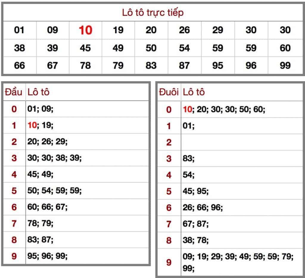 soi cầu dự đoán kết quả xổ số miền bắc xsmb kqxsmb hôm nay 25/6