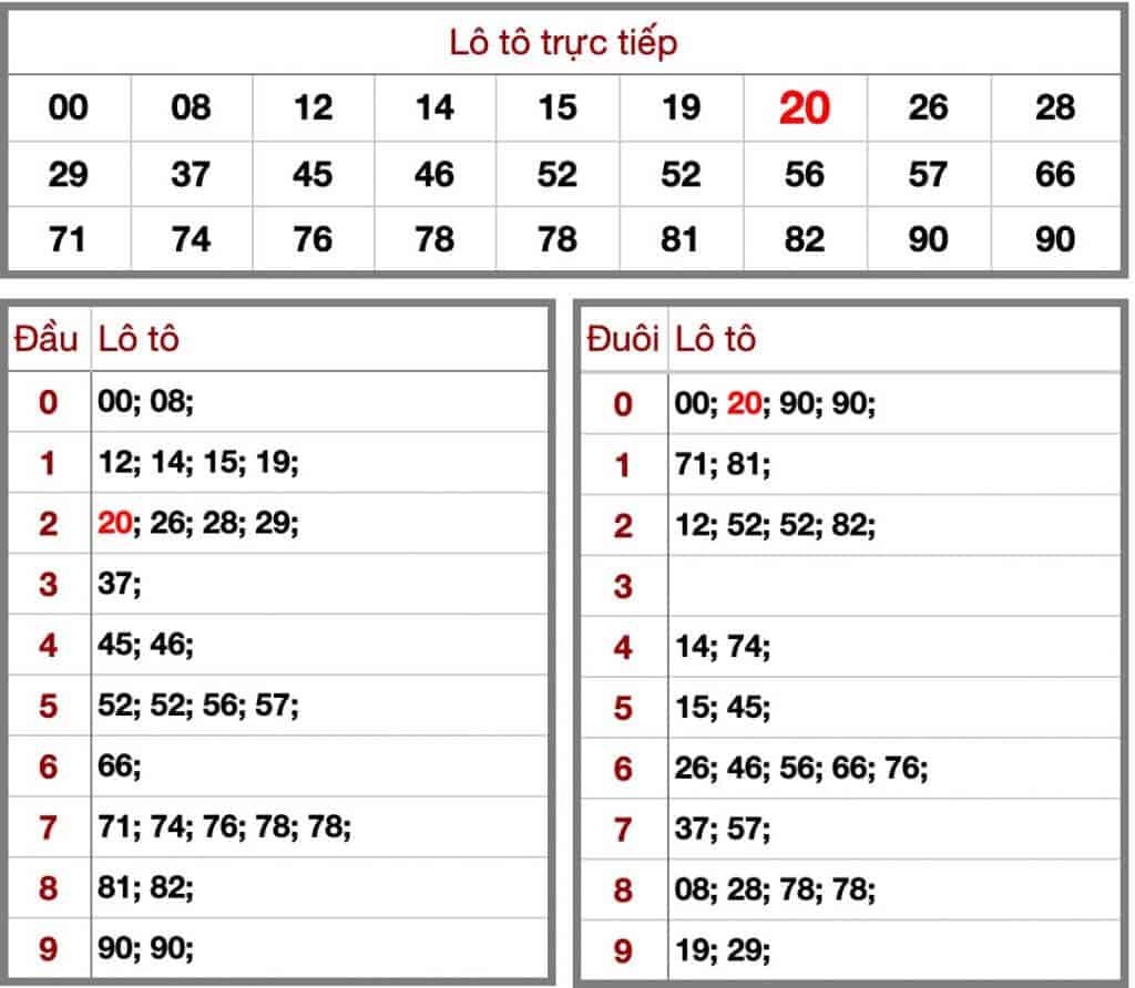 Soi cầu dự đoán kết quả xổ số miền bắc hôm nay  30/6 xsmb kqxsmb 