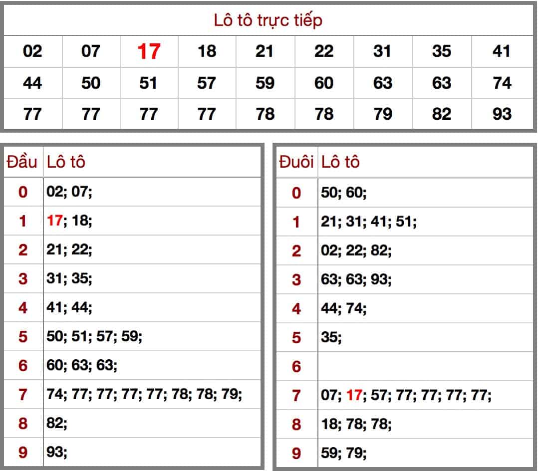soi cầu dự đoán kết quả xổ số miền bắc hôm nay ngày 18/6 xsmb kqxsmb