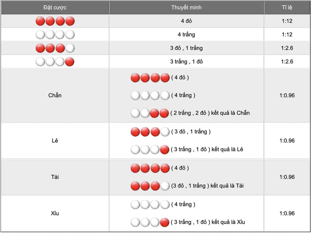 tỷ lệ ăn xóc đĩa, ty le cuoc xoc dia online, xóc đĩa ku casino, nguyên tắc xóc đĩa kubet