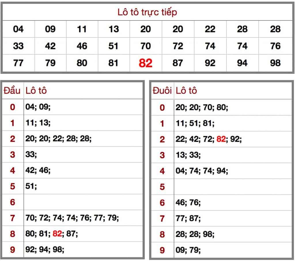 Soi cầu dự đoán kết quả xổ số miền bắc hôm nay ngày 26/6 xsmb kqxsmb 