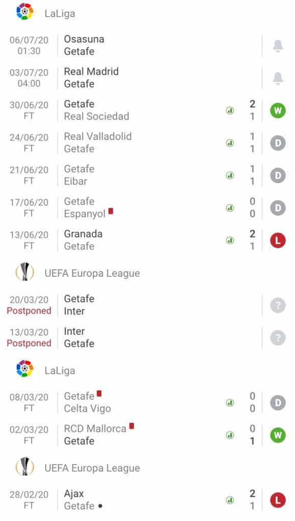 Nhận định soi kèo tỷ lệ cá cược trận bóng đá hôm nay Real Madrid - Getafe - La Liga
